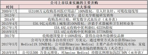 魚躍醫(yī)療家用醫(yī)療器械龍頭28倍pe算不算低估上