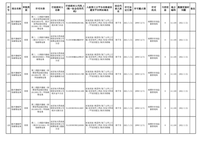 醫(yī)療器械網(wǎng)絡(luò)銷(xiāo)售備案公示