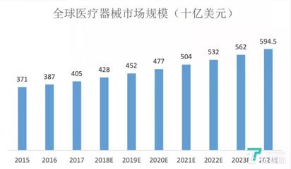 心脈醫(yī)療、南微醫(yī)學(xué)登陸科創(chuàng)板后,國(guó)產(chǎn)醫(yī)療器械迎來(lái)黃金時(shí)代?