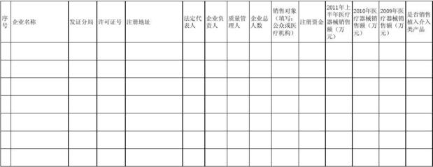 北京市醫(yī)療器械經(jīng)營(yíng)企業(yè)數(shù)據(jù)統(tǒng)計(jì)表